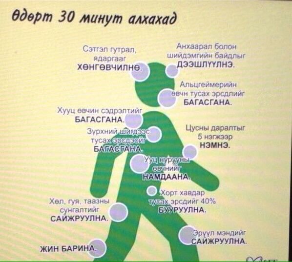 30 минут алхахад хүний биед гардаг 11 өөрчлөлт